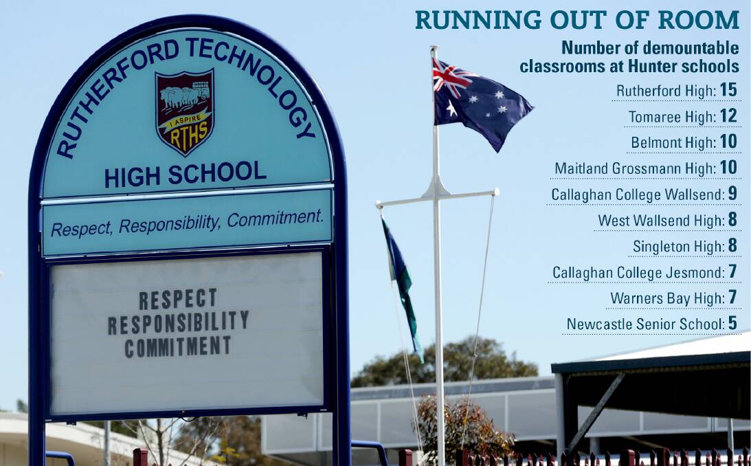 Full: Rutherford has 15 demountable classrooms, the most in the region. The government said it will need to build another 3518 high school classrooms and 3682 primary school classrooms before 2031. Picture: Simone De Peak