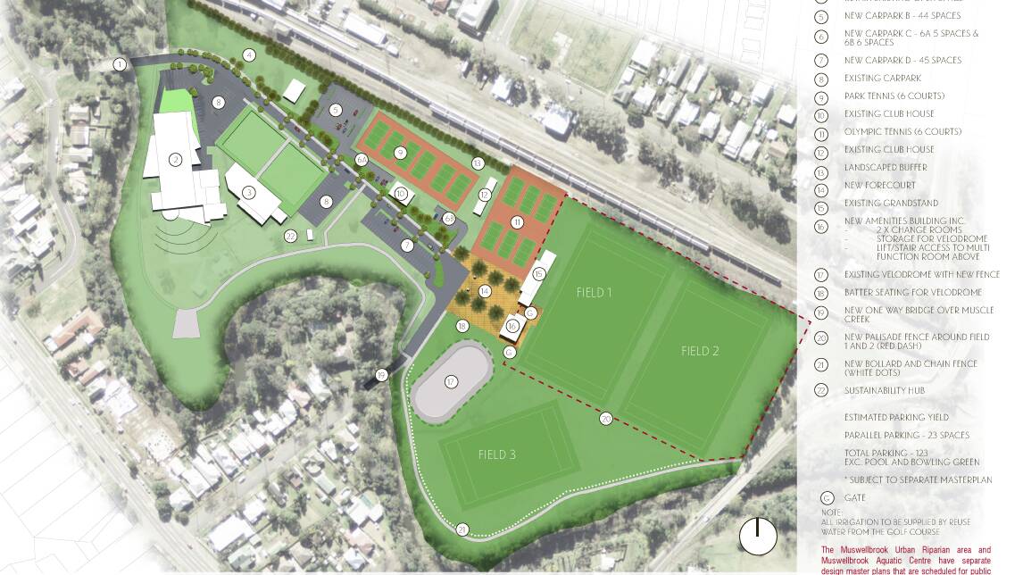 Muswellbrook's Olympic Park Masterplan