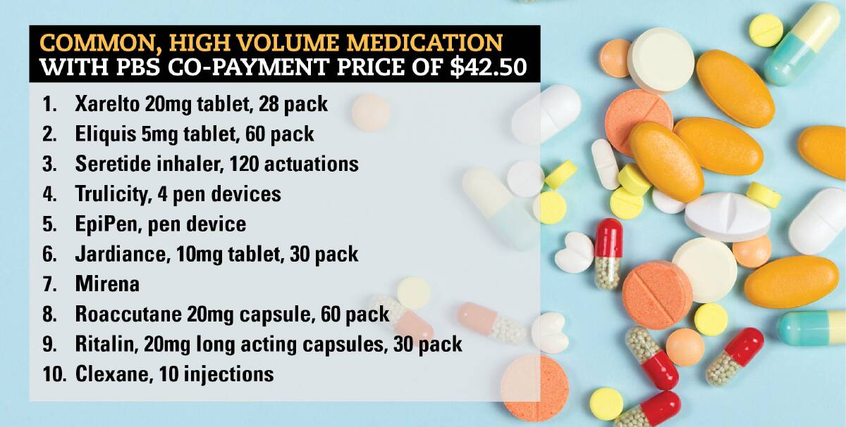 BIG BUCKS: Many common medications are for asthma, diabetes and heart conditions common in Tasmania.