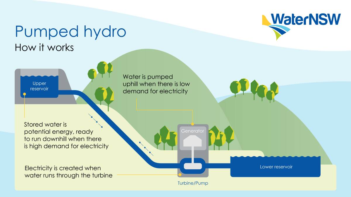 Malcolm Turnbull's pumped hydro venture in the Upper Hunter