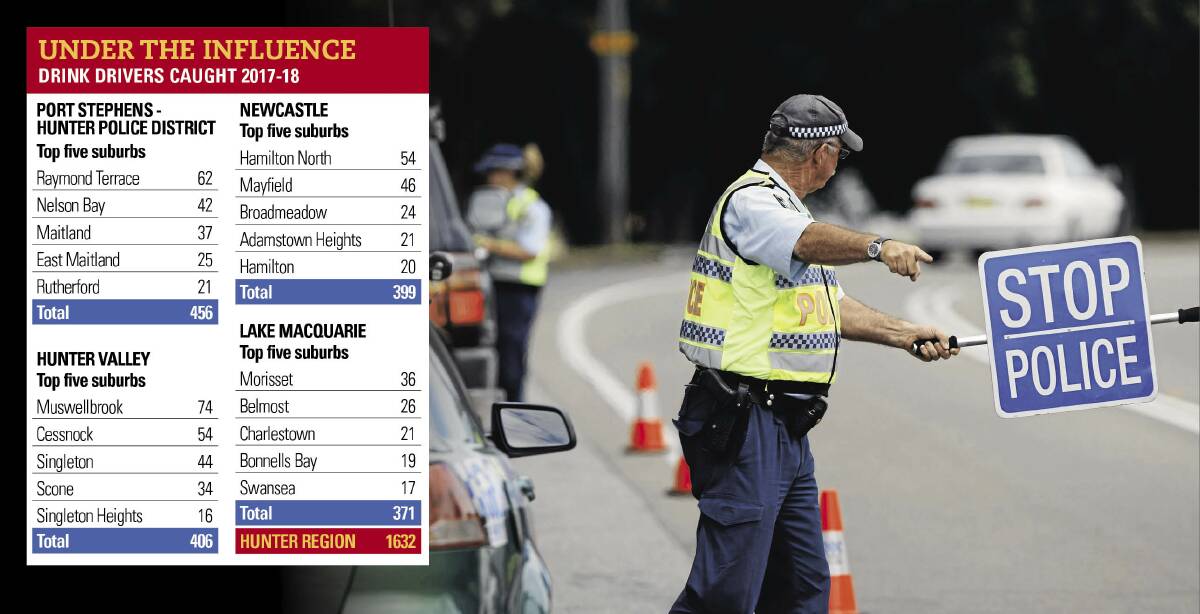 CRACKDOWN: Port Stephens-Hunter Police District officers are targeting secondary and rural roads for random breath testing operations due to an increase in alcohol-related fatal and serious injury accidents this year. Picture: Max Mason-Hubers