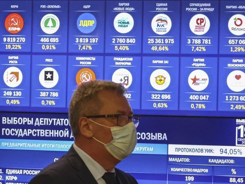With almost all ballots counted, United Russia received 49.6 per cent of votes in elections.